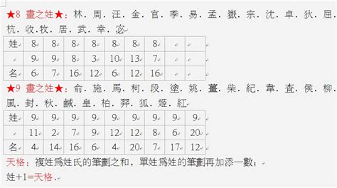 名字五格命理